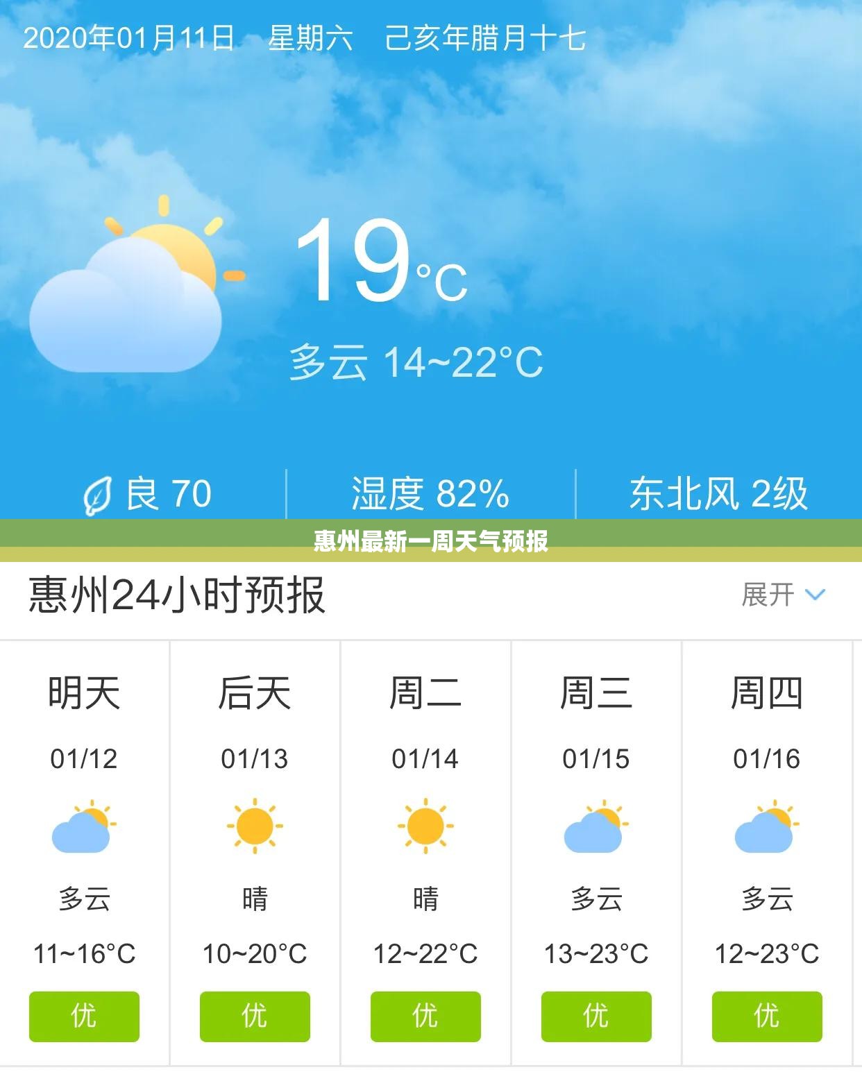 惠州最新一周天气预报/惠州最新一周天气预报15天