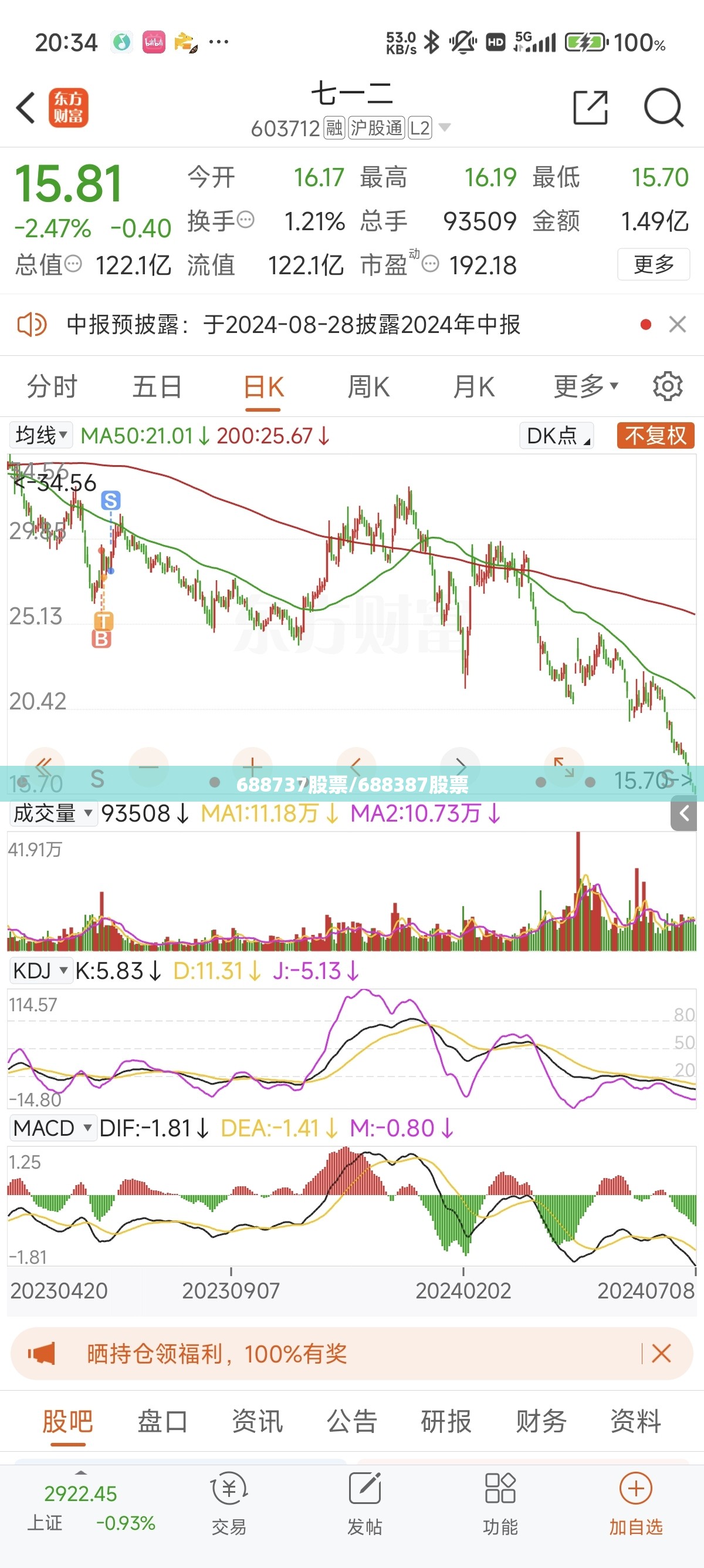 688737股票/688387股票