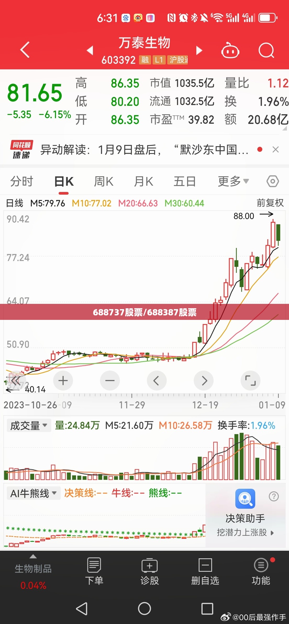 688737股票/688387股票 688737股票/688387股票