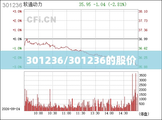 301236/301236的股价 301236/301236的股价