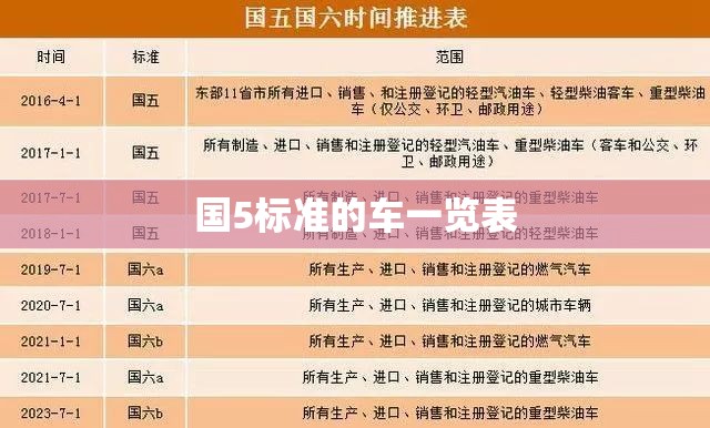 【国5标准的车一览表,国五标准一览表】 【国5标准的车一览表,国五标准一览表】