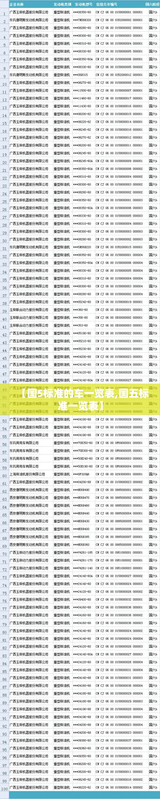 【国5标准的车一览表,国五标准一览表】 【国5标准的车一览表,国五标准一览表】