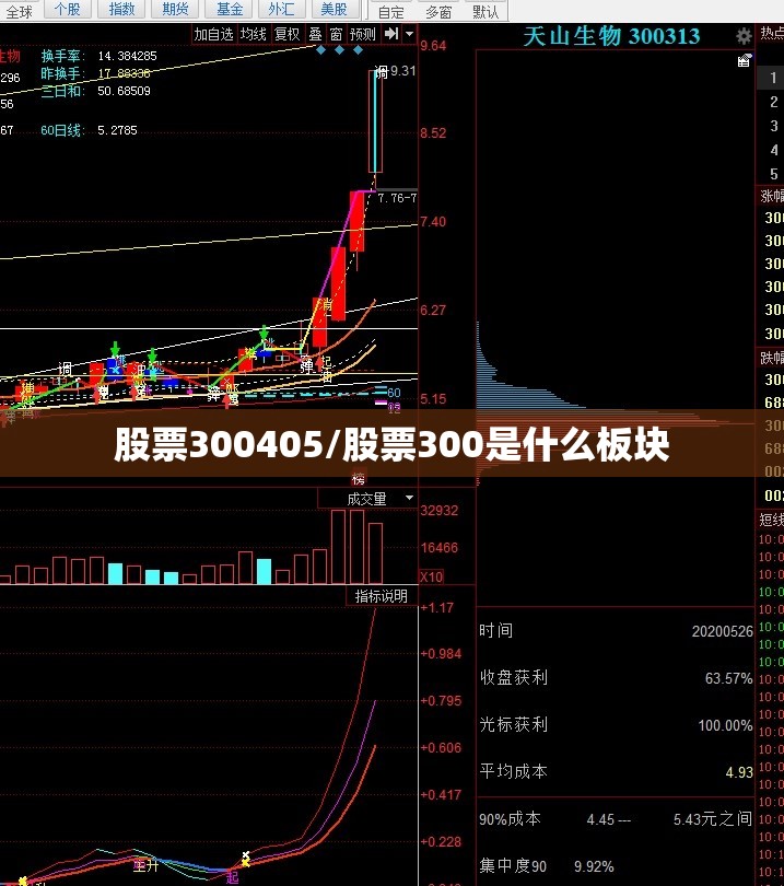 股票300405/股票300是什么板块