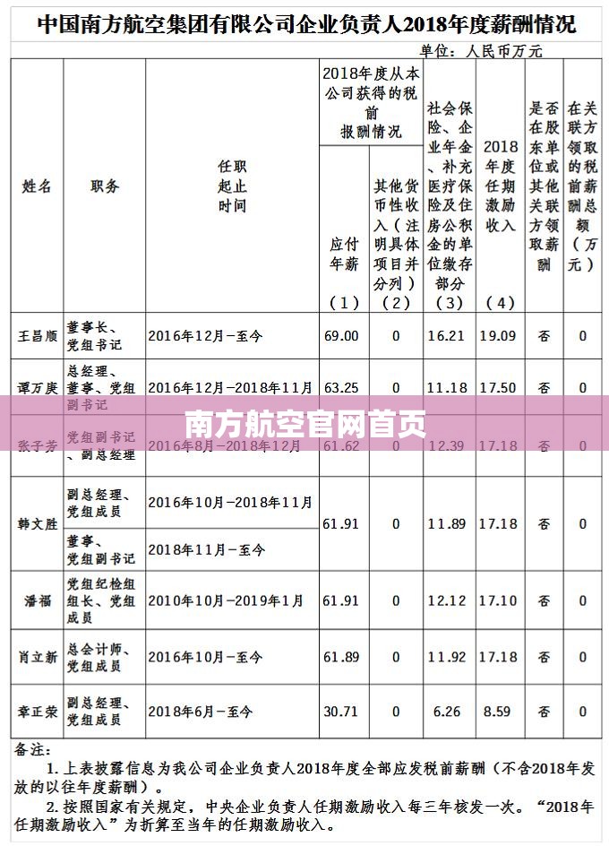 南方航空官方网站首页(中国南方航空官方网站首页) 南方航空官方网站首页(中国南方航空官方网站首页)