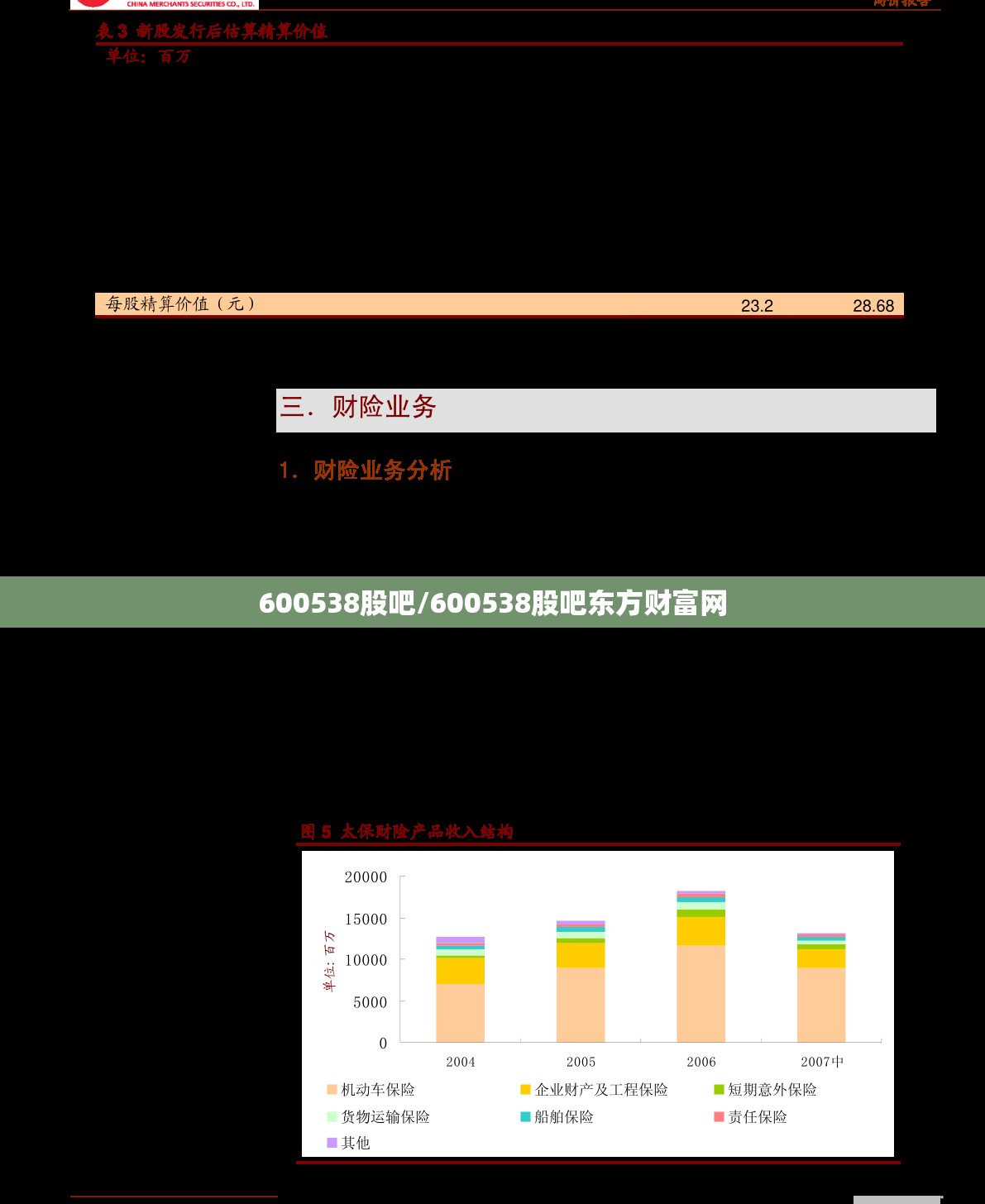 600538股吧/600538股吧东方财富网