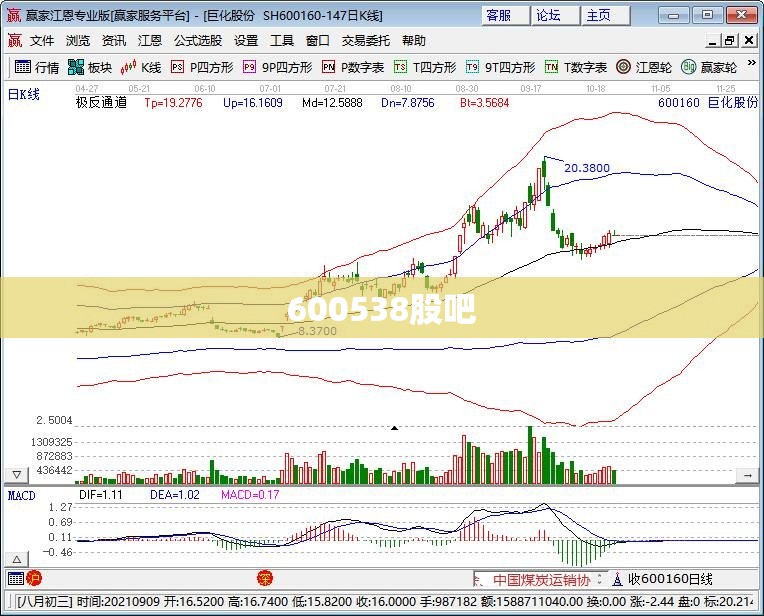 600538股吧/600538股吧东方财富网