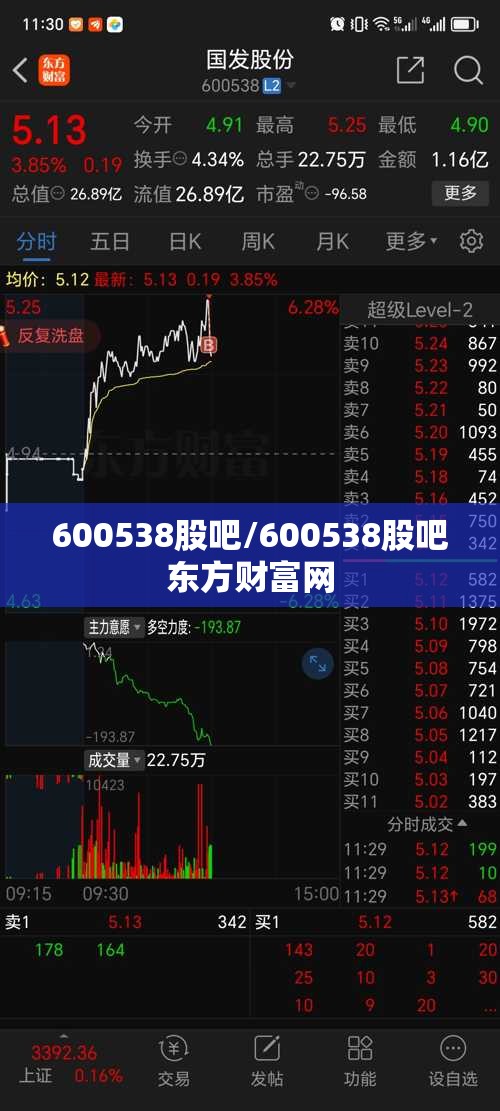 600538股吧/600538股吧东方财富网