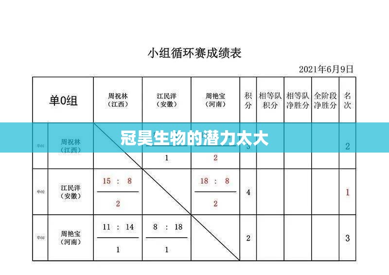 冠昊生物的潜力太大(冠昊生物可能暴涨原因)