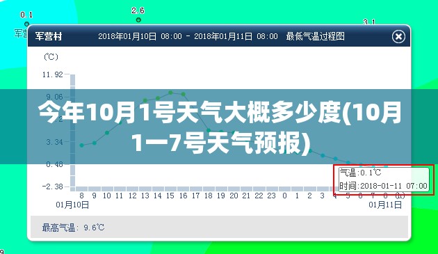 今年10月1号天气大概多少度(10月1一7号天气预报)