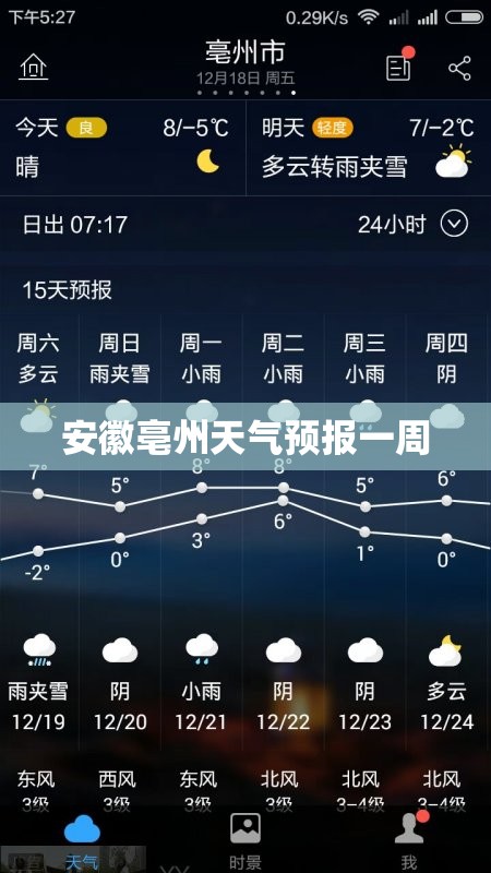 【安徽亳州天气预报一周,安徽亳州这两天天气预报】 【安徽亳州天气预报一周,安徽亳州这两天天气预报】