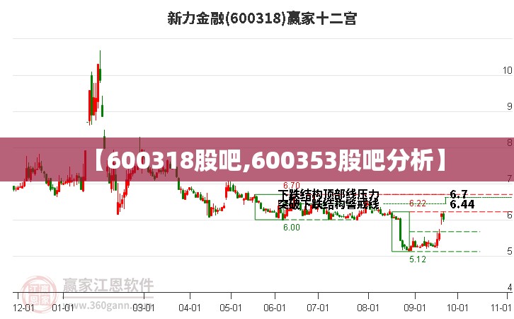 【600318股吧,600353股吧分析】