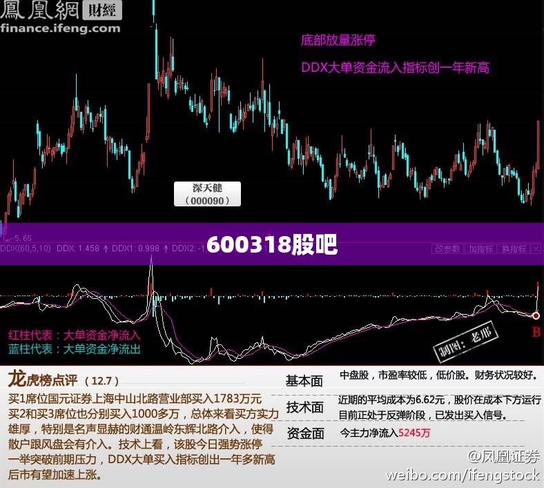 【600318股吧,600353股吧分析】