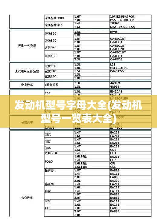 发动机型号字母大全(发动机型号一览表大全)