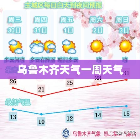 乌鲁木齐天气一周天气/乌鲁木齐天气一周天气预报