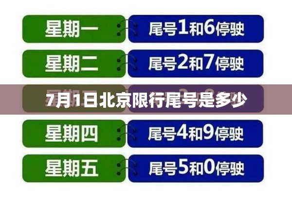 【7月1日北京限行尾号是多少,7月1日北京限行尾号是多少啊】