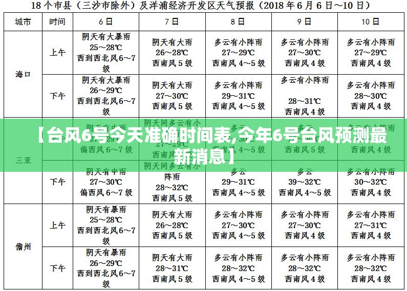 【台风6号今天准确时间表,今年6号台风预测最新消息】 【台风6号今天准确时间表,今年6号台风预测最新消息】