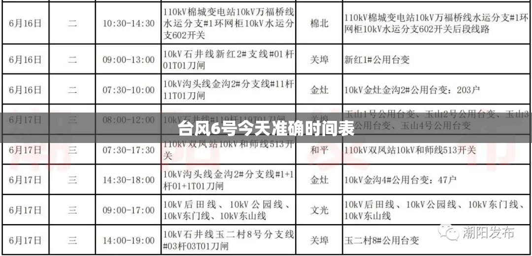 【台风6号今天准确时间表,今年6号台风预测最新消息】 【台风6号今天准确时间表,今年6号台风预测最新消息】