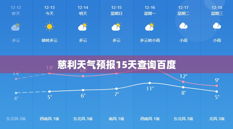 慈利天气预报15天查询百度(慈利天气预报40天查询)