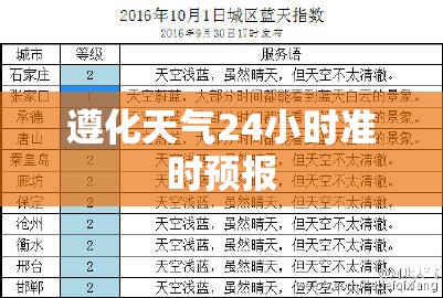 【遵化天气24小时准时预报,遵化24小时天气预报详情最新消息】 【遵化天气24小时准时预报,遵化24小时天气预报详情最新消息】