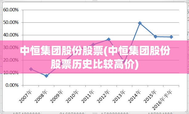 中恒集团股份股票(中恒集团股份股票历史比较高价) 中恒集团股份股票(中恒集团股份股票历史比较高价)