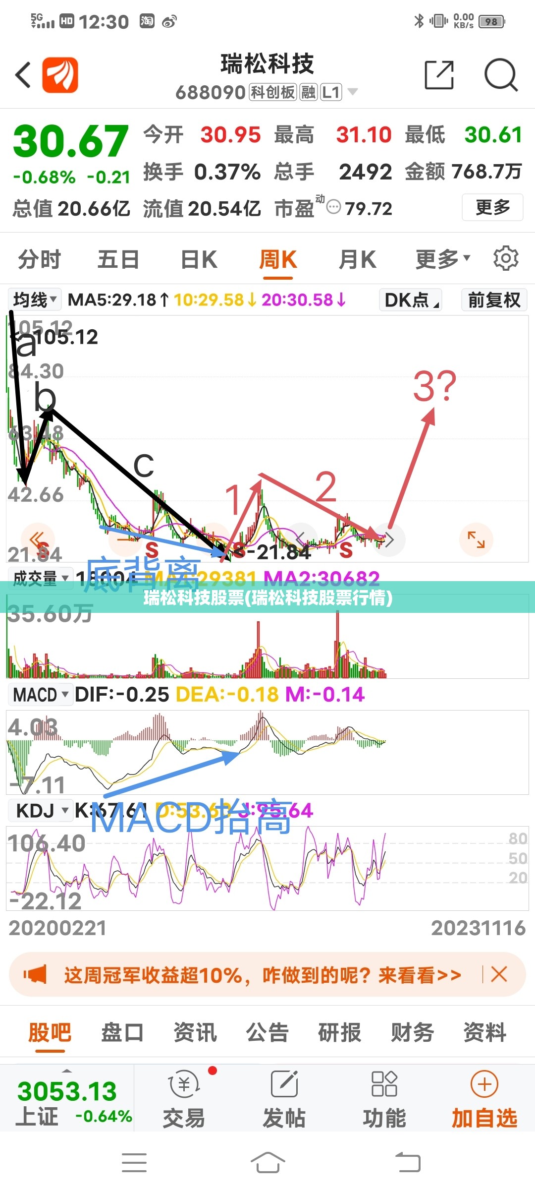 瑞松科技股票(瑞松科技股票行情) 瑞松科技股票(瑞松科技股票行情)