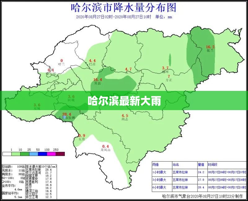 【哈尔滨最新大雨,哈尔滨最新大雨预报】