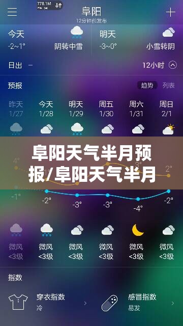 阜阳天气半月预报/阜阳天气半月预报15天 阜阳天气半月预报/阜阳天气半月预报15天