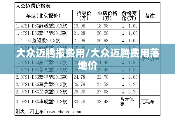 大众迈腾报费用/大众迈腾费用落地价 大众迈腾报费用/大众迈腾费用落地价