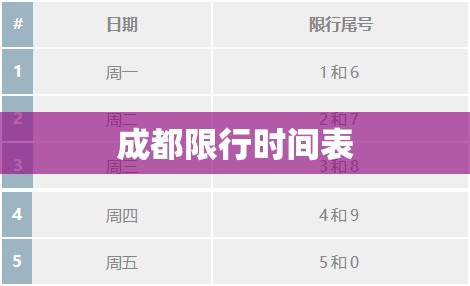 成都限行时间表(成都限行时间新规几点到几点)