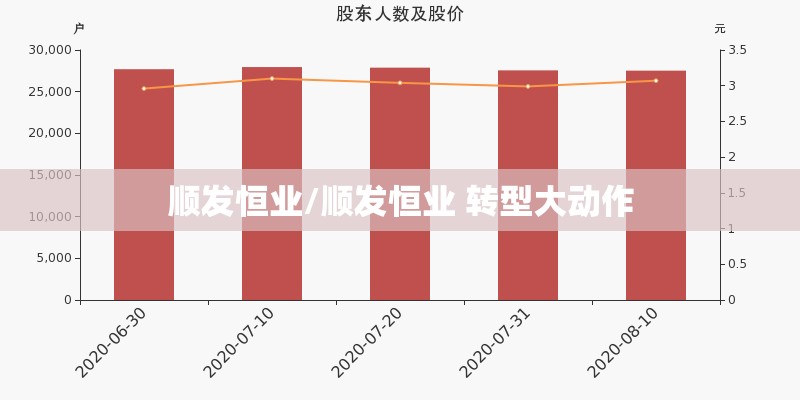 顺发恒业/顺发恒业 转型大动作