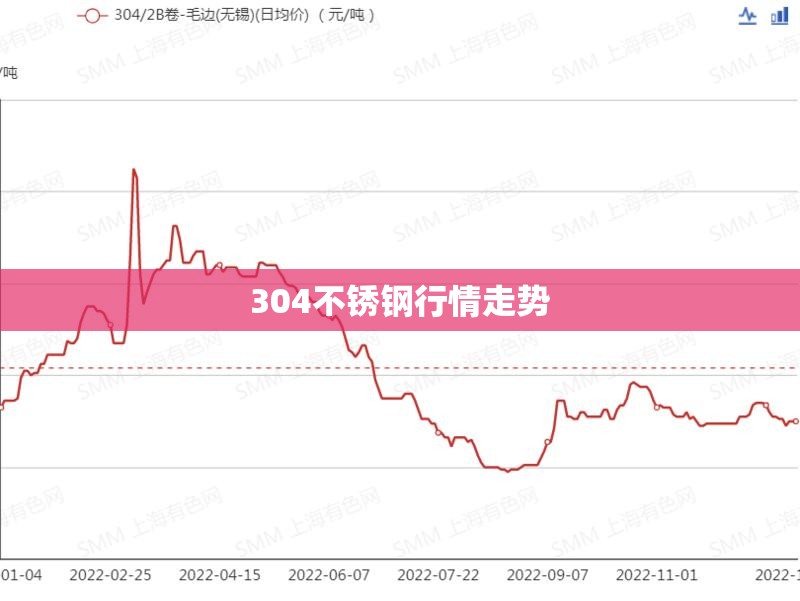 304不锈钢行情走势/304不锈钢期货实时行情