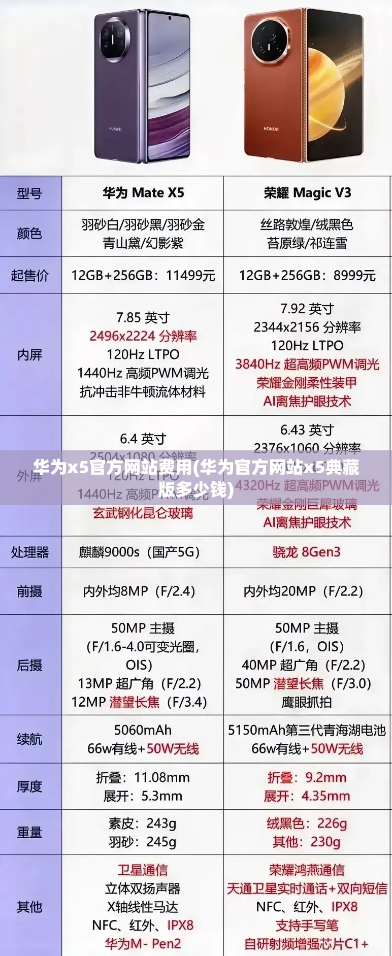 华为x5官方网站费用(华为官方网站x5典藏版多少钱) 华为x5官方网站费用(华为官方网站x5典藏版多少钱)