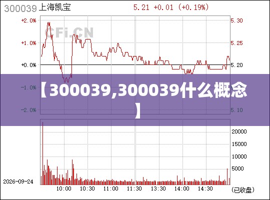 【300039,300039什么概念】 【300039,300039什么概念】