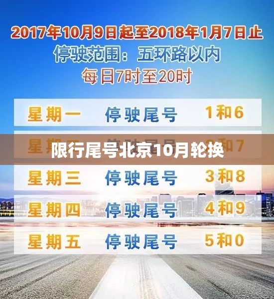 【限行尾号北京10月轮换,限行尾号北京10月轮换吗】