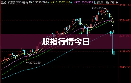 【股指行情今日,股指行情今日行情】