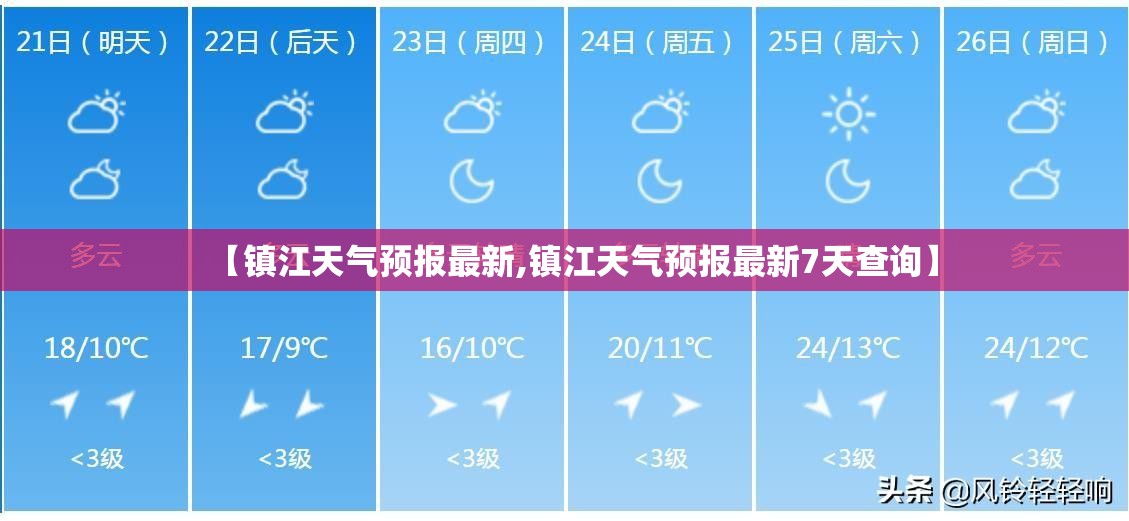 【镇江天气预报最新,镇江天气预报最新7天查询】