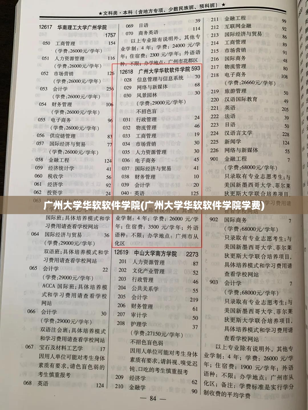 广州大学华软软件学院(广州大学华软软件学院学费)
