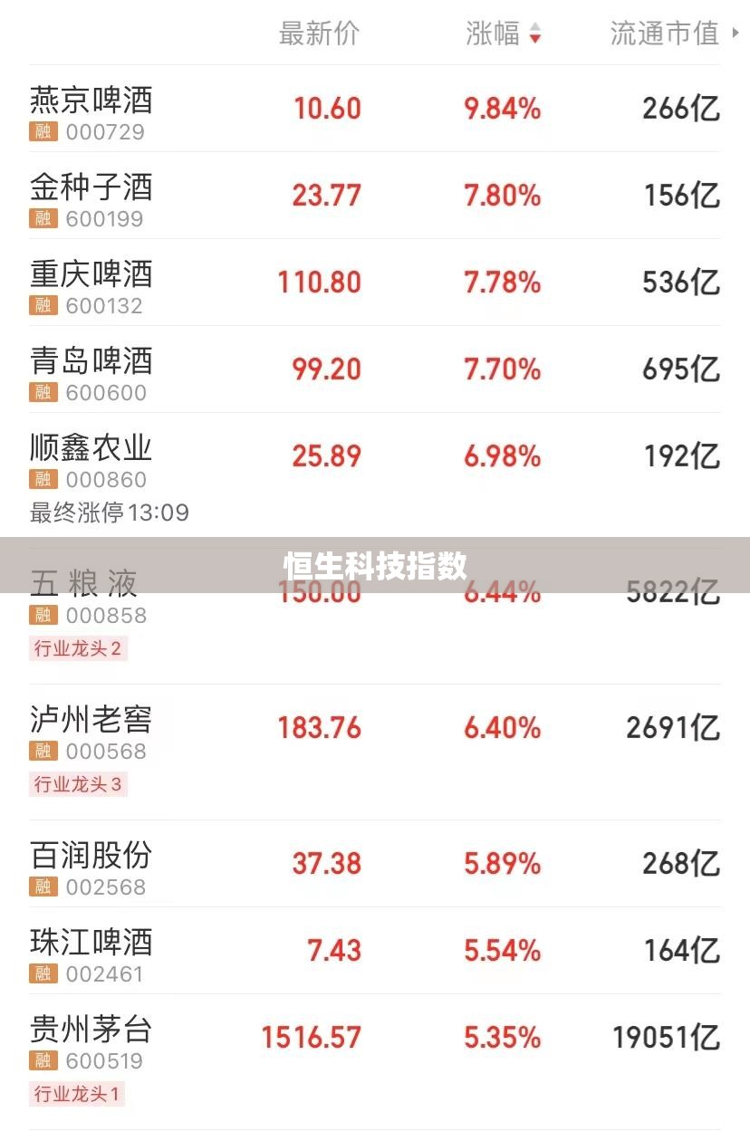 【恒生科技指数,恒生科技指数股吧】 【恒生科技指数,恒生科技指数股吧】