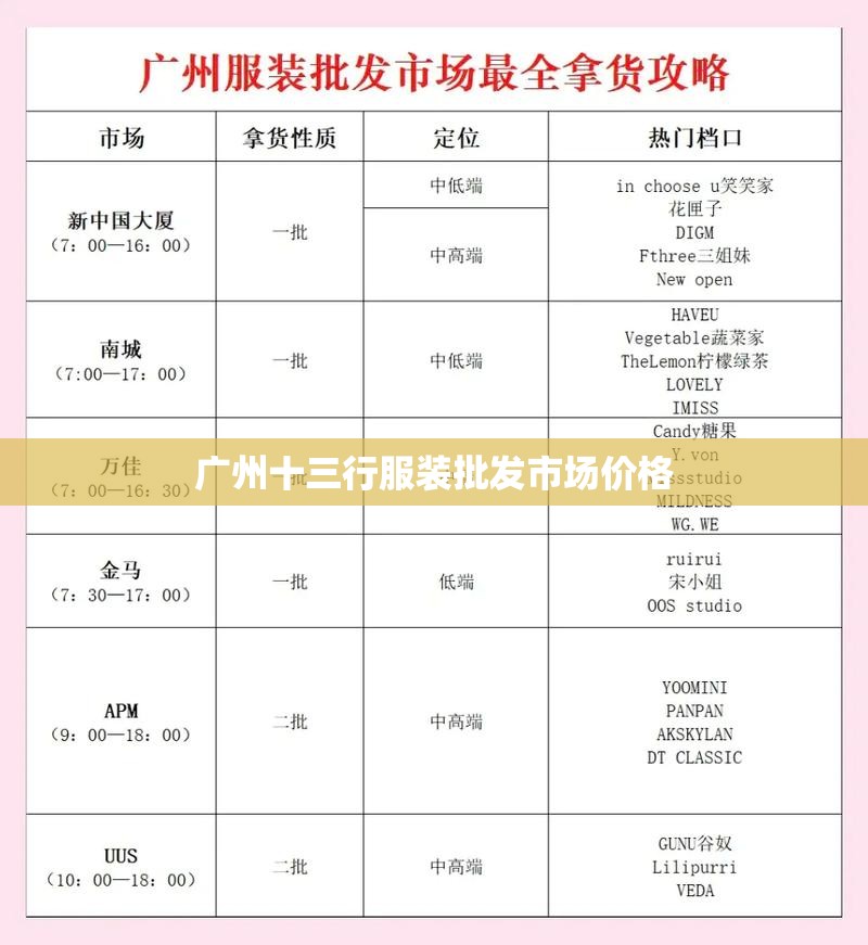 广州十三行服装批发市场费用/广州十三行服装批发市场费用贵吗