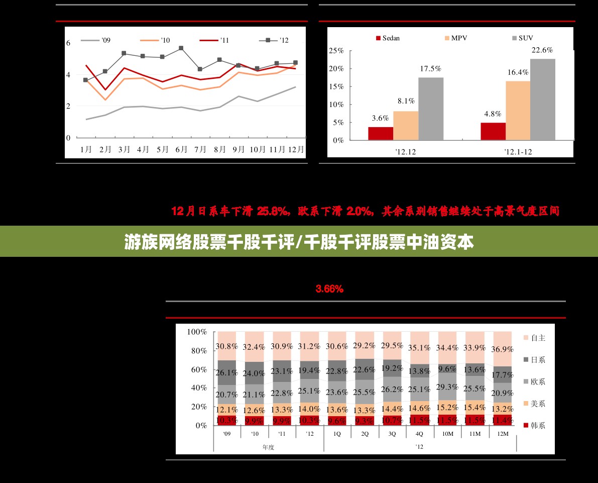 游族网络股票千股千评/千股千评股票中油资本 游族网络股票千股千评/千股千评股票中油资本