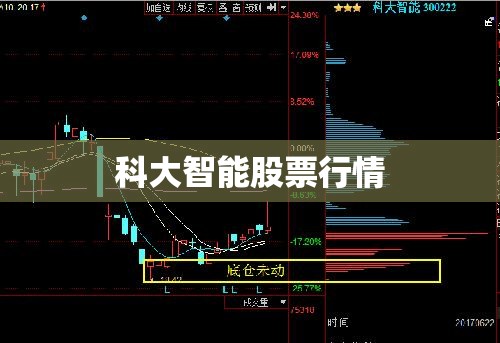 【科大智能股票行情,科大智能股票行情东方财富】