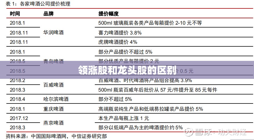 【领涨股和龙头股的区别,补涨龙的高度和龙头股一样吗】 【领涨股和龙头股的区别,补涨龙的高度和龙头股一样吗】