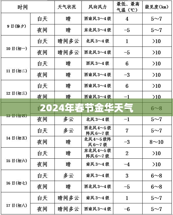 【2024年春节金华天气,2024年春节吉隆坡天气】 【2024年春节金华天气,2024年春节吉隆坡天气】