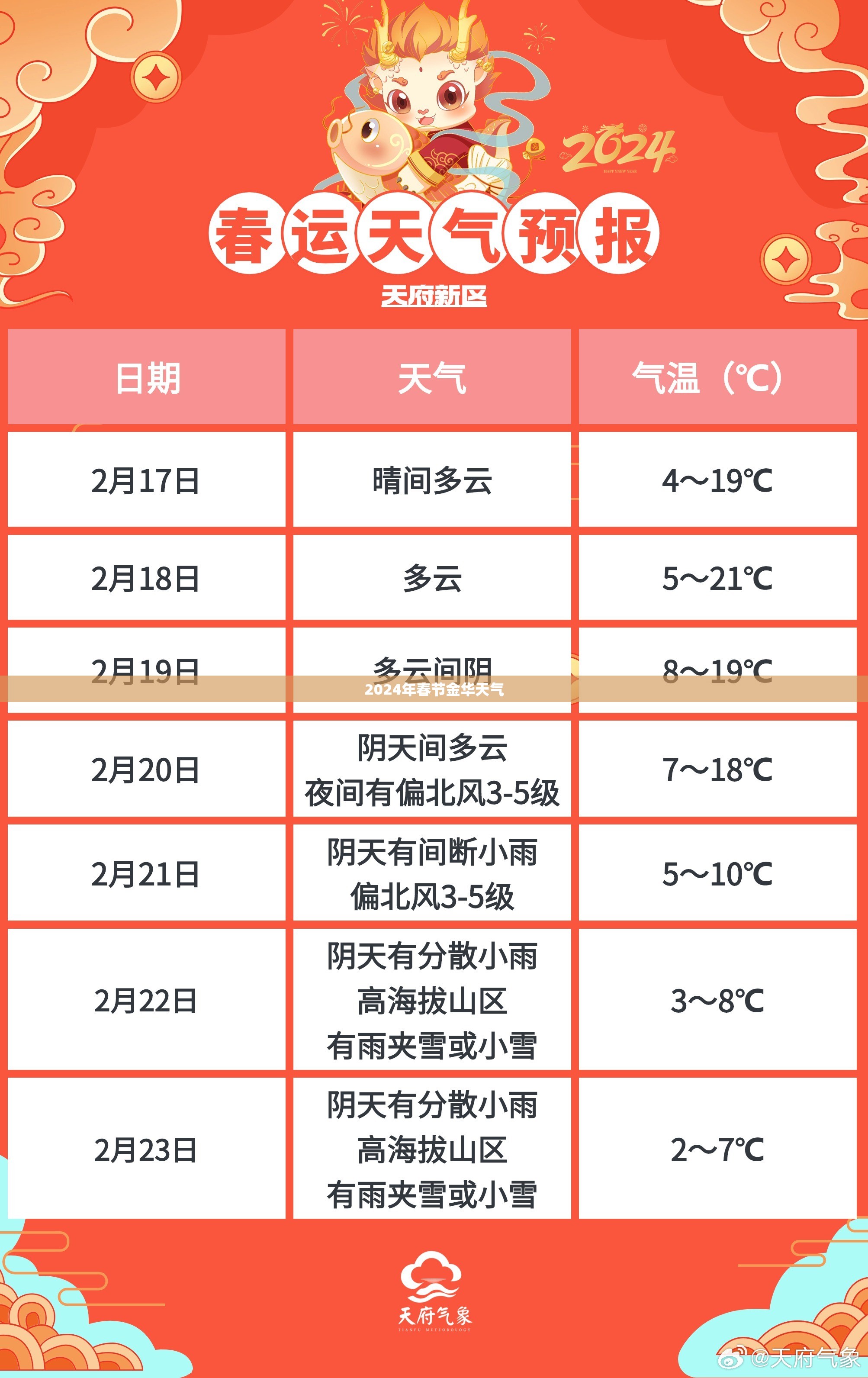 【2024年春节金华天气,2024年春节吉隆坡天气】