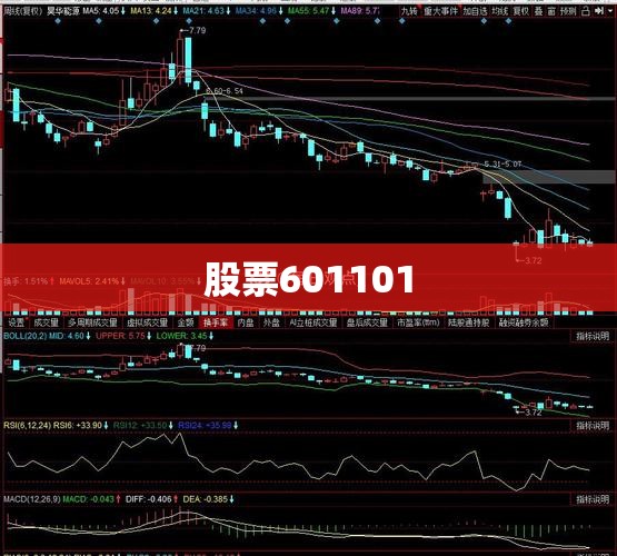股票601101/股票601015 股票601101/股票601015