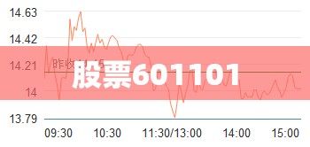 股票601101/股票601015 股票601101/股票601015