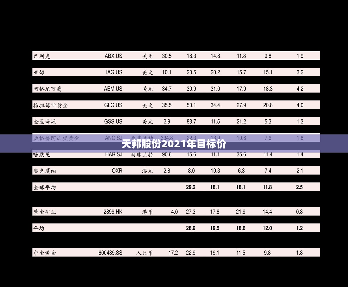 天邦股份2021年目标价/天邦股份2021年目标费用