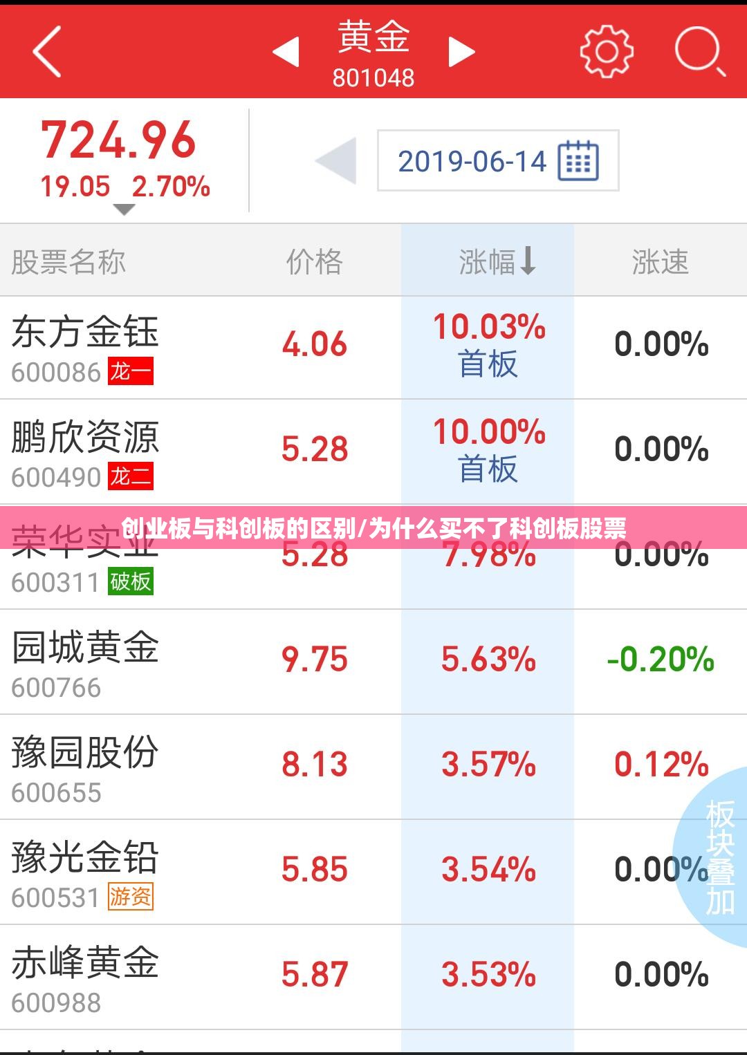 创业板与科创板的区别/为什么买不了科创板股票 创业板与科创板的区别/为什么买不了科创板股票
