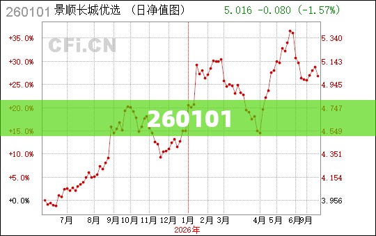 【260101,260101期双色球开奖结果】