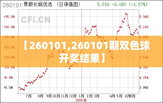 【260101,260101期双色球开奖结果】